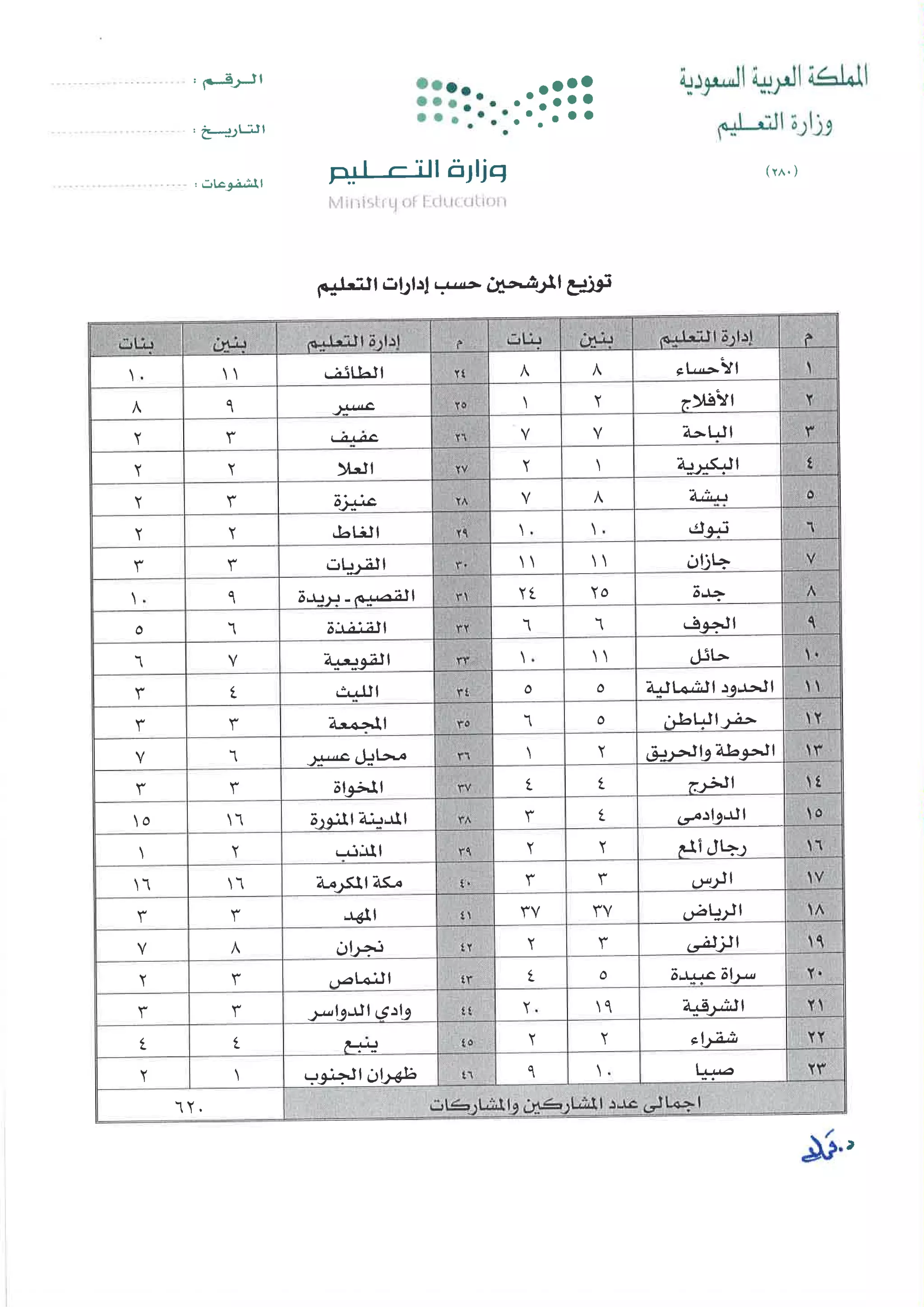 منتدى المعلمين