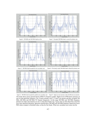 477
Figure 4. 200 MHz and 300 MHz bands are free Figure 7. Occupied 200 MHz band is vacant for primary user
Figure 5. 200 MHz band occupied by new secondary user Figure 8. Previously vacant 200 MHz band is shared by primary user
Figure 6. 300 MHz band occupied by another new secondary user Figure 9. Impact on user presence when 20 dB noises are present
All results shows power spectral density (PSD) Vs frequency graphs. Higher level of PSD shows presence of
user on that particular frequency. Fig. 4 shows primary users 1, 4 and 5 are present and they occupied 100
MHz, 400 MHz and 500 MHz TV channel frequencies. At this stage 200 MHz and 300 MHz frequency
portions are empty and wasted as no one is using those bands. Fig. 5 gives clear cut idea about first come first
serve base spectrum allocation. Spectrum sensing shows 200 MHz and 300 MHz frequency bands have lower
PSD values compare to threshold value, so they are free bands. When new secondary user comes into the
 