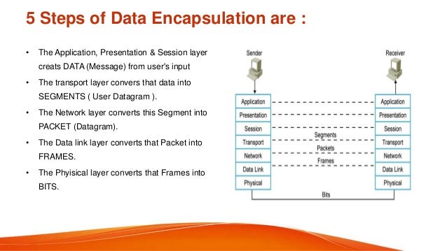 data encapsulation