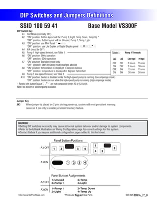 DIP Switches and Jumpers Definitions
   SSID 100 59 41                                                     Base Model VS300F
DIP Switch Key
     A1 Test Mode (normally OFF)
     A2 “ON” position: Button layout will be: Pump 1, Light, Temp Down, Temp Up *
          “OFF” position: Button layout will be: Unused, Pump 1, Temp, Light
     A3 “ON” position: use Mini Panel *
          “OFF” position: use Lite Duplex or Digital Duplex panel
     A4 N/A (must be OFF)
     A5 Pump 1 high-speed timeout, see Table 1                                                     Table 1     Pump 1 Timeouts
     A6 “ON” position: 50Hz operation
          “OFF” position: 60Hz operation                                                            A5     A9    Low-spd Hi-spd
     A7 “ON” position: Standard mode only
                                                                                                   OFF OFF       2 hours 15 min
          “OFF” position: Std/Ecn/Sleep mode changes allowed
                                                                                                    ON     OFF   2 hours 30 min
     A8 “ON” position: temperature is displayed in degrees Celsius
                                                                                                   OFF     ON    15 min 15 min
          “OFF” position: temperature is displayed in degrees Fahrenheit
                                                                                                    ON     ON    30 min 30 min
     A9 Pump 1 low-speed timeout, see Table 1
    A10 “ON” position: heater is disabled while the high-speed pump is running (low amperage mode)
          “OFF” position: heater can run while the high-speed pump is running (high amperage mode)
* Panels with button layout         are not compatible when A2 or A3 is ON.
Note: No blower or second pump available.




Jumper Key
J43     When jumper is placed on 2 pins during power-up, system will reset persistent memory.
        Leave on 1 pin only to enable persistent memory feature.




 WARNING:
  Setting DIP switches incorrectly may cause abnormal system behavior and/or damage to system components.
  Refer to Switchbank illustration on Wiring Configuration page for correct settings for this system.
  Contact Balboa if you require additional configuration pages added to this hot sheet.


                                    Panel Button Positions
                                                                              1
                       A3: OFF     1       2               3      4                            3
                                                                              4    2


                       A3:ON                     1     2     3    4



                                  Panel Button Assignments
                                  1=Unused                  3=Temp
                       A2: OFF 2=Pump 1                     4=Light

                       A2:ON      1=Pump 1                  3=Temp Down
                                  2=Light                   4=Temp Up
 http://www.MyPoolSpas.com                     Wholesale Pool and Spa Parts
                                                         Page 6                                            920-925-3094
                                                                                                                   55506_97_B
 