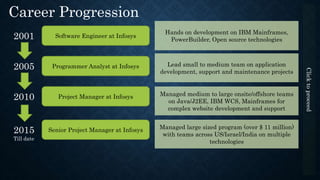 2001 Software Engineer at Infosys
Career Progression
2005 Programmer Analyst at Infosys
2010 Project Manager at Infosys
2015
Till date
Senior Project Manager at Infosys
Hands on development on IBM Mainframes,
PowerBuilder, Open source technologies
Lead small to medium team on application
development, support and maintenance projects
Managed medium to large onsite/offshore teams
on Java/J2EE, IBM WCS, Mainframes for
complex website development and support
Managed large sized program (over $ 11 million)
with teams across US/Israel/India on multiple
technologies
Clicktoproceed
 