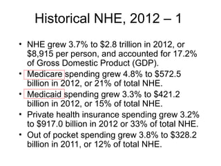 Nhe Introduction to healthcare economics course | PPTX