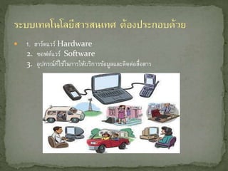 ? 1. ?????????Hardware 
2. ????????? Software 
3. ????????????????????????????????????????????????? 
 