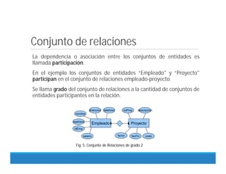 Conjunto de relaciones
La dependencia o asociación entre los conjuntos de entidades es
llamada participación.
En el ejemplo los conjuntos de entidades “Empleado" y “Proyecto"
participan en el conjunto de relaciones empleado-proyecto.
Se llama grado del conjunto de relaciones a la cantidad de conjuntos de
entidades participantes en la relación.
Empleado Proyecto
nombre
nombre
direccion
direccion telefono
telefono noProy descripcion
descripcion
fecIni costo
fecFin
apelidos
apelidos
idEmp
salario
Fig. 5. Conjunto de Relaciones de grado 2
 