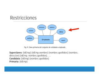 Restricciones
Empleado
nombre
direccion telefono
apellidos
idEmp
salario
Fig. 9. Clave primaria del conjunto de entidades empleado.
Superclaves: {idEmp} {idEmp,nombre} {nombre,apellidos} {nombre,
direccion} {idEmp, nombre,apellidos}, ....
Candidata: {idEmp} {nombre,apellidos}
Primaria: {idEmp}
 