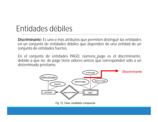 Entidades débiles
Discriminante: Es uno o más atributos que permiten distinguir las entidades
en un conjunto de entidades débiles que dependen de una entidad de un
conjunto de entidades fuertes.
En el conjunto de entidades PAGO, número_pago es el discriminante,
debido a que no. de pago tiene valores únicos que corresponden sólo a un
determinado préstamo.
Fig. 12. Clave candidata compuesta
Discriminante
 