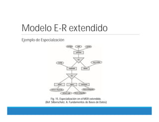 Modelo E-R extendido
Ejemplo de Especialzación
Fig. 15. Especialización en el MER extendido.
(Ref. Silberschatz, A. Fundamentos de Bases de Datos)
 