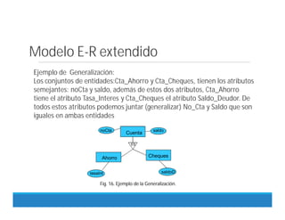 Modelo E-R extendido
Ejemplo de Generalización:
Los conjuntos de entidades:Cta_Ahorro y Cta_Cheques, tienen los atributos
semejantes: noCta y saldo, además de estos dos atributos, Cta_Ahorro
tiene el atributo Tasa_Interes y Cta_Cheques el atributo Saldo_Deudor. De
todos estos atributos podemos juntar (generalizar) No_Cta y Saldo que son
iguales en ambas entidades.
tasaInt saldoD
Cuenta
saldo
noCta
Ahorro Cheques
ES
Fig. 16. Ejemplo de la Generalización.
 