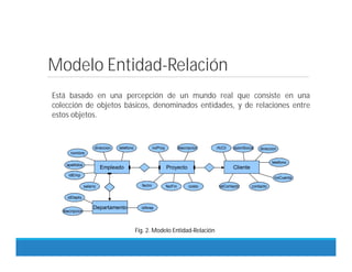 Empleado Proyecto Cliente
Departamento
nombre
direccion telefono noProy descripcion
descripcion rfcCli razonSocial
razonSocial direccion
telefono
noCuenta
noCuenta
contacto
fecIni costo
fecFin
idDepto
apellidos
idEmp
descripcion
descripcion
telContacto
telContacto
idArea
salario
Está basado en una percepción de un mundo real que consiste en una
colección de objetos básicos, denominados entidades, y de relaciones entre
estos objetos.
Modelo Entidad-Relación
Fig. 2. Modelo Entidad-Relación
 