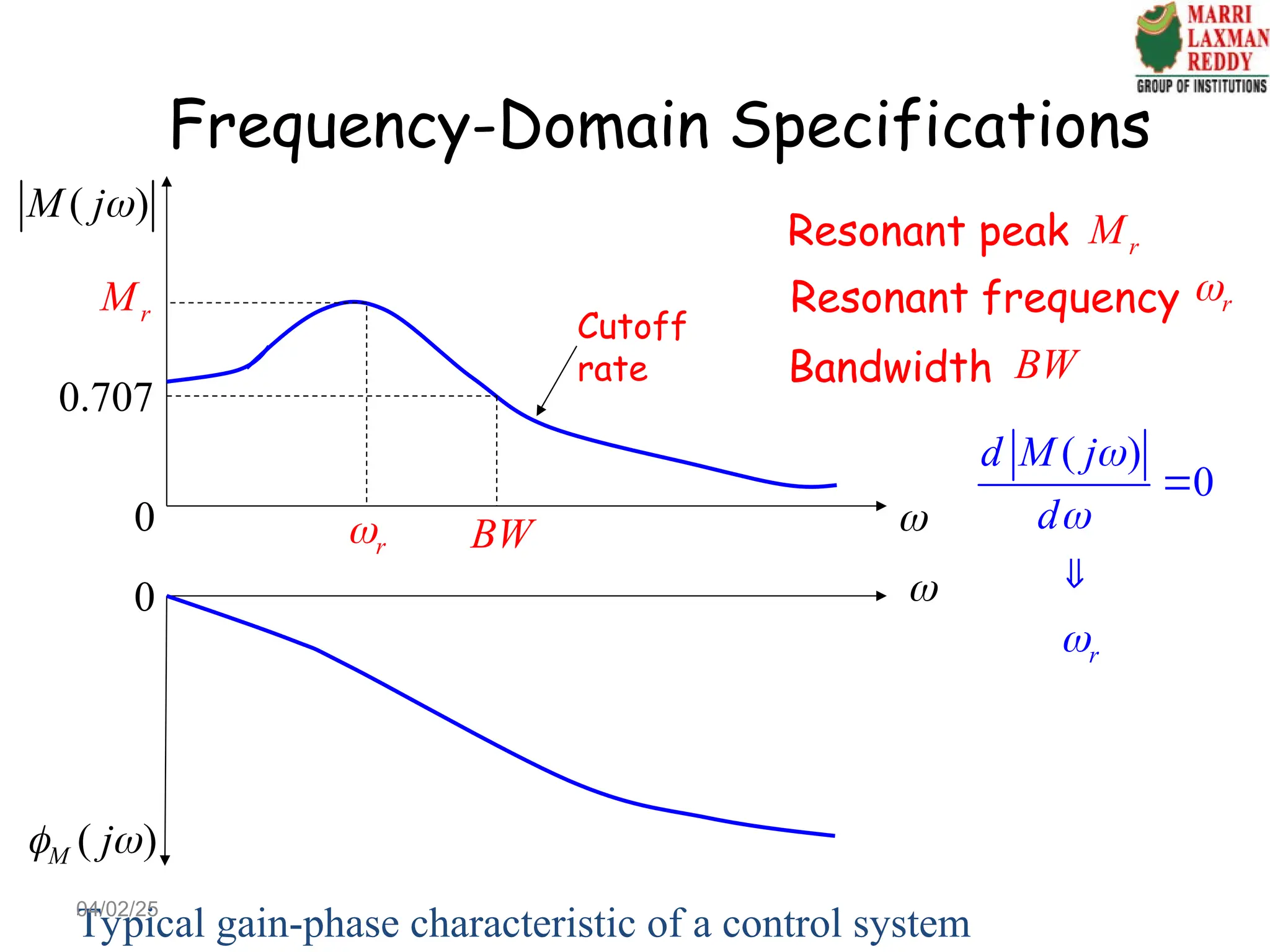 Resonant peak r
M
Resonant frequency r

Bandwidth BW
0
( )
M j

BW
r

0.707
r
M
( )
M j
 

0
Cutoff
rate
Typical gain-phase characteristic of a control system
Frequency-Domain Specifications
( )
0
r
d M j
d





04/02/25
 