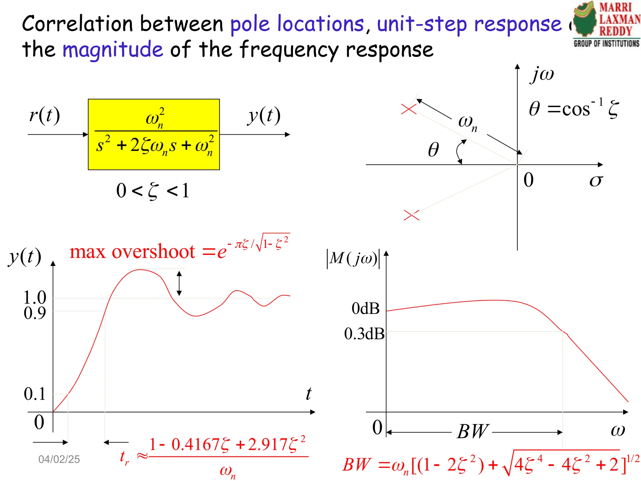 Correlation between pole locations, unit-step response and
the magnitude of the frequency response
2
2 2
2
n
n n
s s

 
 
( )
r t ( )
y t
0 1

 
j

0
n


1
cos
 


0
( )
M j
0dB
0.3dB
BW 
2 4 2 1/2
[(1 2 ) 4 4 2]
n
BW    
    
2
1 0.4167 2.917
r
n
t
 

 

0
( )
y t
1.0
0.9
0.1 t
2
/ 1
max overshoot e  
 

04/02/25
 