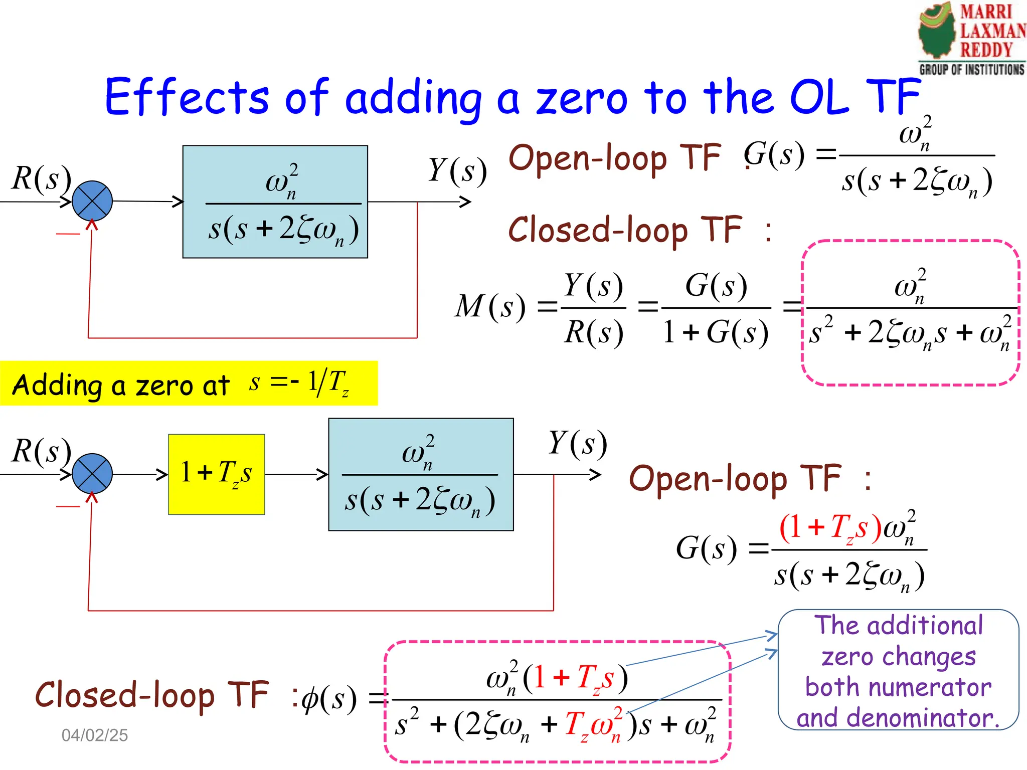 ( )
R s ( )
Y s
2
( 2 )
n
n
s s



1 z
T s

( )
R s ( )
Y s
2
( 2 )
n
n
s s


 Closed-loop TF ：
Open-loop TF ：
2
2 2
( ) ( )
( )
( ) 1 ( ) 2
n
n n
Y s G s
M s
R s G s s s

 
  
  
Adding a zero at 1 z
s T

2
( )
( 2 )
(1 )
z n
n
T s
G s
s s





Open-loop TF ：
Closed-loop TF ：
2
( )
( 2 )
n
n
G s
s s




2
2
2 2
1
( )
( )
(2 )
z
z n
n
n n
s
s
T s
T s



 

  

The additional
zero changes
both numerator
and denominator.
Effects of adding a zero to the OL TF
04/02/25
 