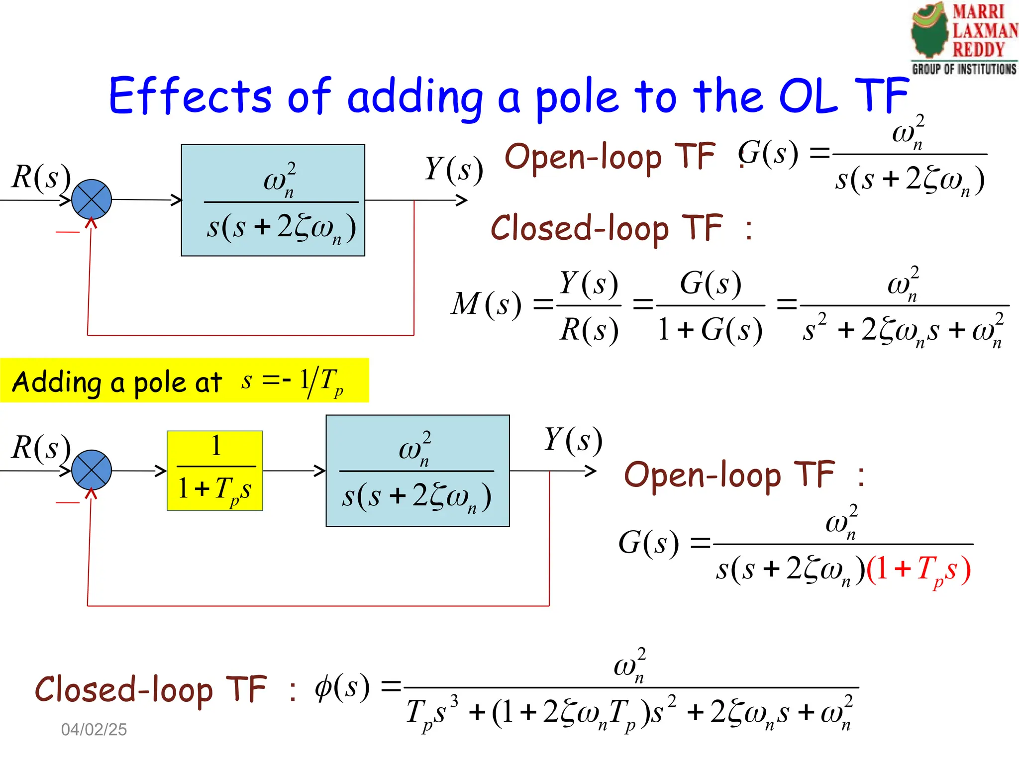 ( )
R s ( )
Y s
2
( 2 )
n
n
s s



1
1 p
T s

( )
R s ( )
Y s
2
( 2 )
n
n
s s


 Closed-loop TF ：
2
2 2
( ) ( )
( )
( ) 1 ( ) 2
n
n n
Y s G s
M s
R s G s s s

 
  
  
2
( )
( 2 (1 )
)
n
n p
G s
s T s
s

 


Open-loop TF ：
Open-loop TF ：
2
( )
( 2 )
n
n
G s
s s




Closed-loop TF ：
2
3 2 2
( )
(1 2 ) 2
n
p n p n n
s
T s T s s


  

   
Effects of adding a pole to the OL TF
Adding a pole at 1 p
s T

04/02/25
 