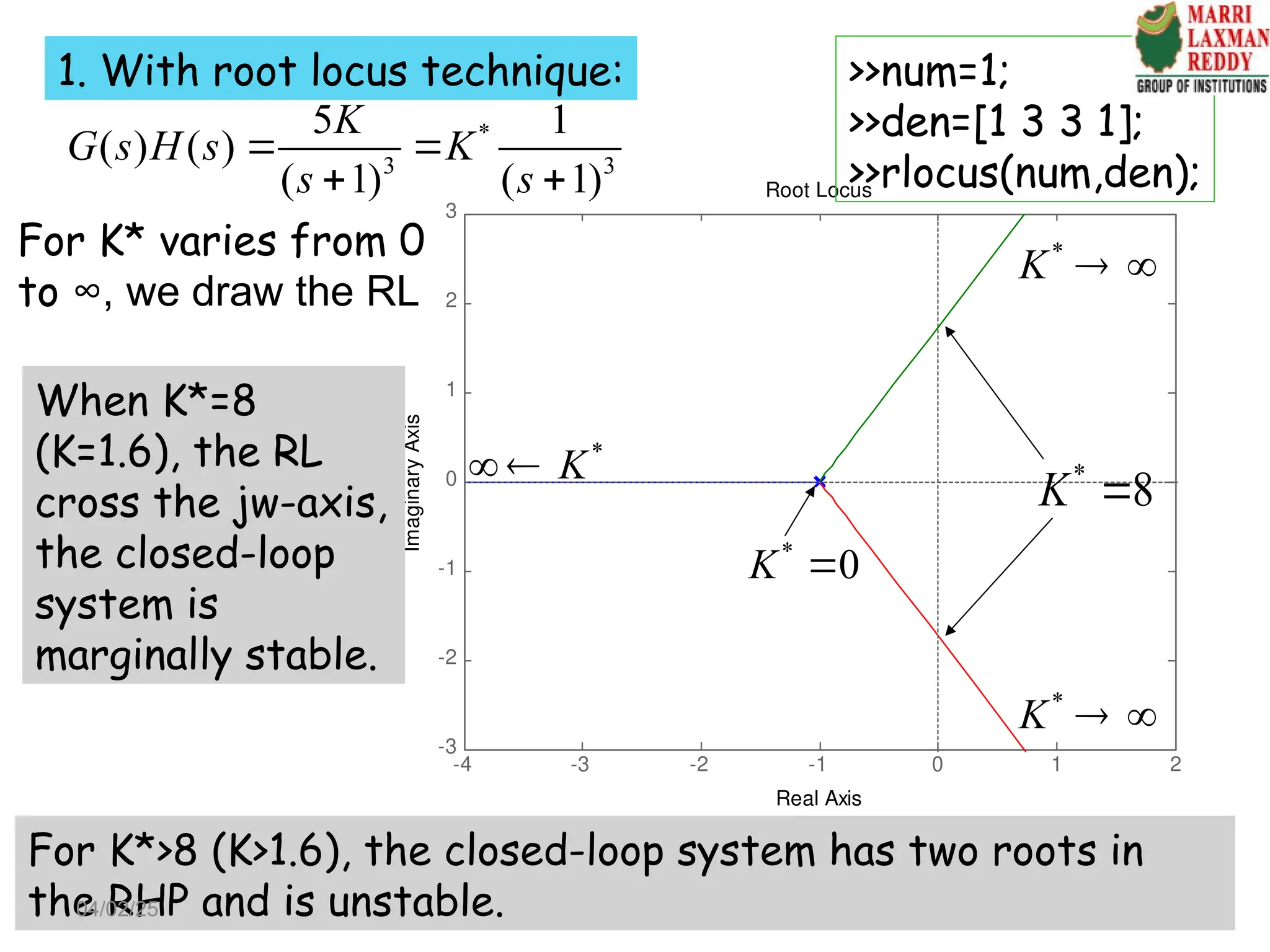 Root Locus
Real Axis
Imaginary
Axis
-4 -3 -2 -1 0 1 2
-3
-2
-1
0
1
2
3
*
3 3
5 1
( ) ( )
( 1) ( 1)
K
G s H s K
s s
 
 
1. With root locus technique:
For K* varies from 0
to ∞, we draw the RL
>>num=1;
>>den=[1 3 3 1];
>>rlocus(num,den);
When K*=8
(K=1.6), the RL
cross the jw-axis,
the closed-loop
system is
marginally stable.
For K*>8 (K>1.6), the closed-loop system has two roots in
the RHP and is unstable.
*
K  
*
K  
*
K
 
*
0
K 
*
8
K 
04/02/25
 