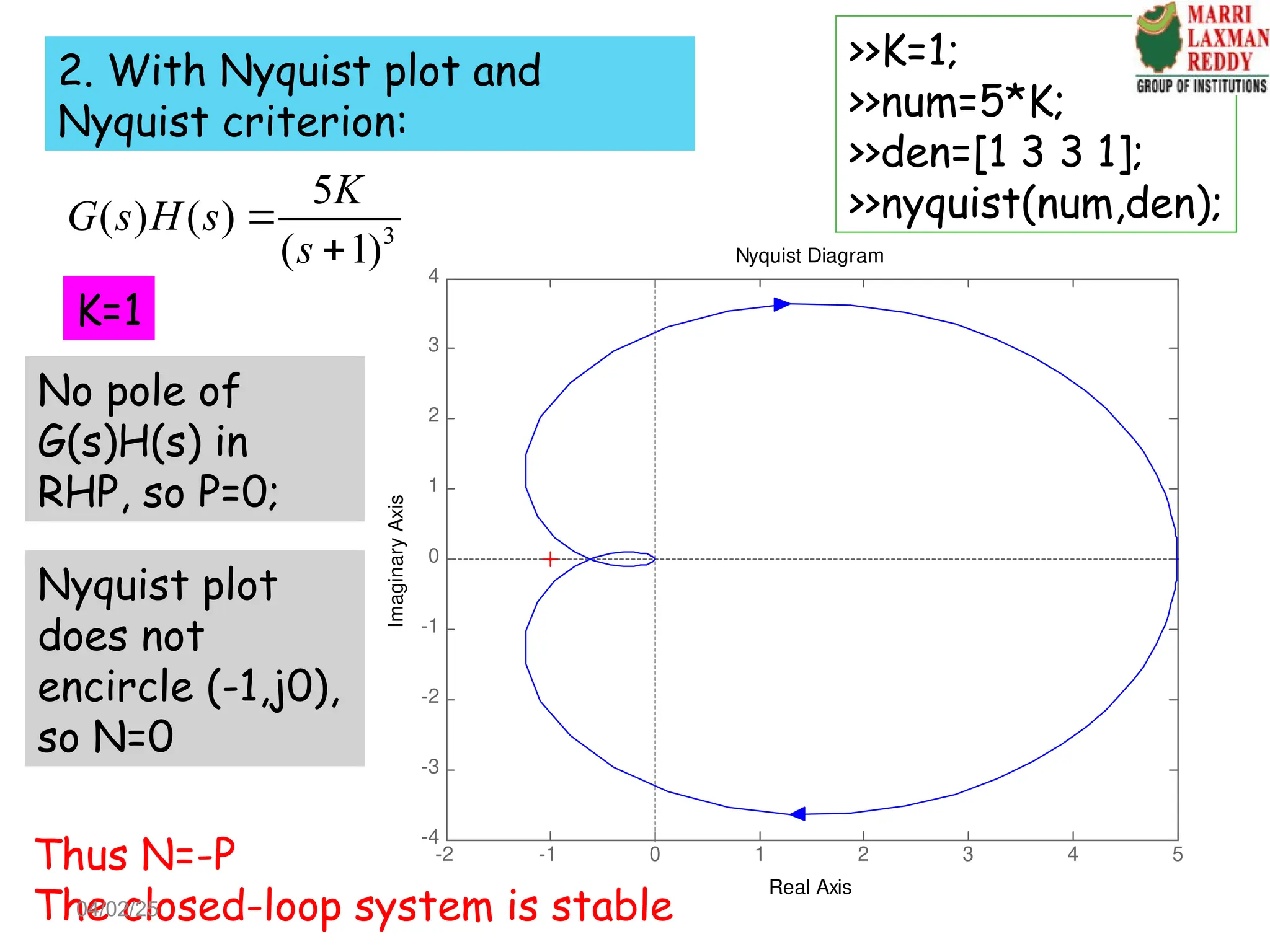 2. With Nyquist plot and
Nyquist criterion:
-2 -1 0 1 2 3 4 5
-4
-3
-2
-1
0
1
2
3
4
Nyquist Diagram
Real Axis
Imaginary
Axis
>>K=1;
>>num=5*K;
>>den=[1 3 3 1];
>>nyquist(num,den);
Nyquist plot
does not
encircle (-1,j0),
so N=0
K=1
3
5
( ) ( )
( 1)
K
G s H s
s


No pole of
G(s)H(s) in
RHP, so P=0;
Thus N=-P
The closed-loop system is stable
04/02/25
 