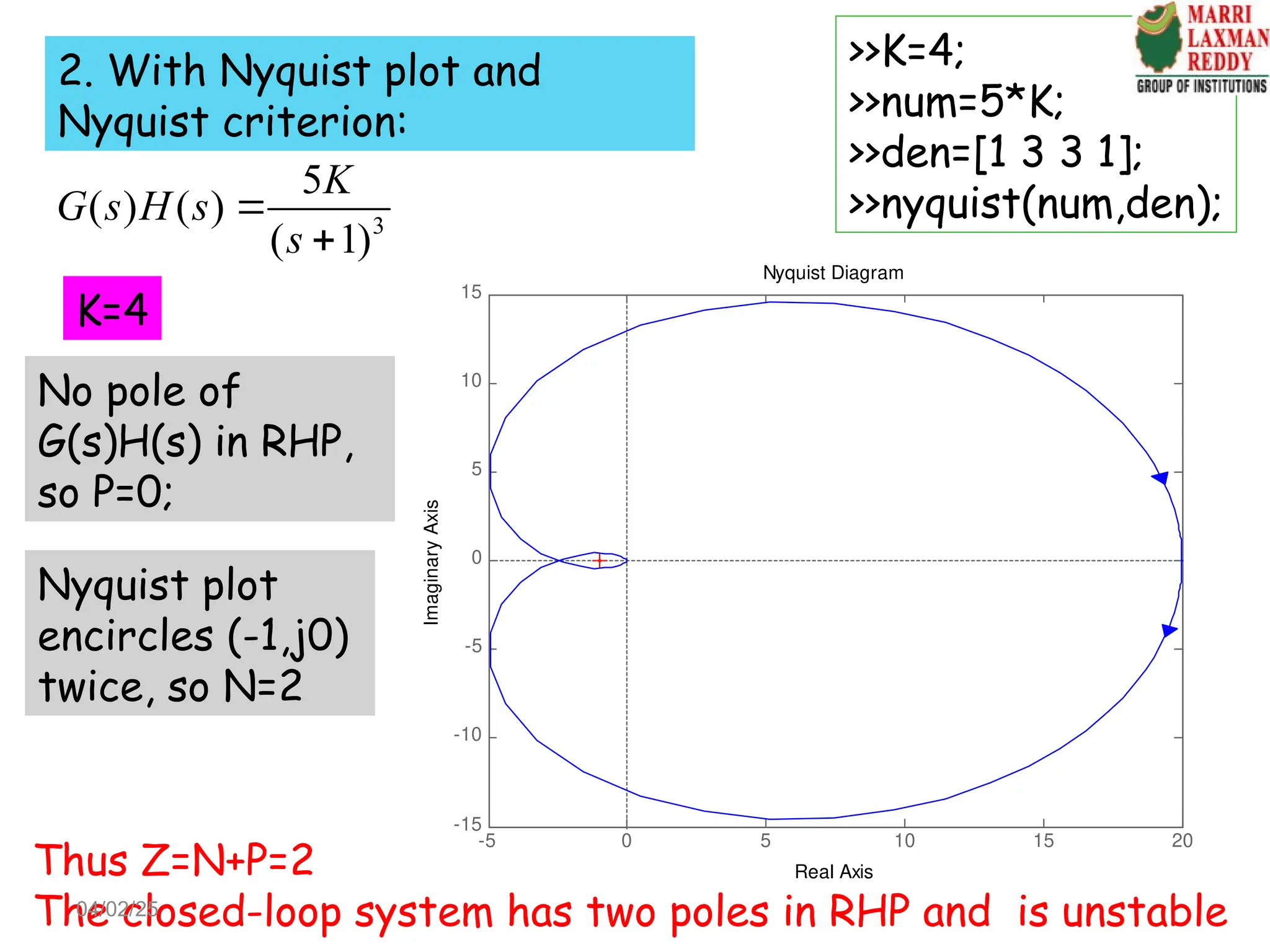 -5 0 5 10 15 20
-15
-10
-5
0
5
10
15
Nyquist Diagram
Real Axis
Imaginary
Axis
2. With Nyquist plot and
Nyquist criterion:
>>K=4;
>>num=5*K;
>>den=[1 3 3 1];
>>nyquist(num,den);
Nyquist plot
encircles (-1,j0)
twice, so N=2
K=4
3
5
( ) ( )
( 1)
K
G s H s
s


No pole of
G(s)H(s) in RHP,
so P=0;
Thus Z=N+P=2
The closed-loop system has two poles in RHP and is unstable
04/02/25
 