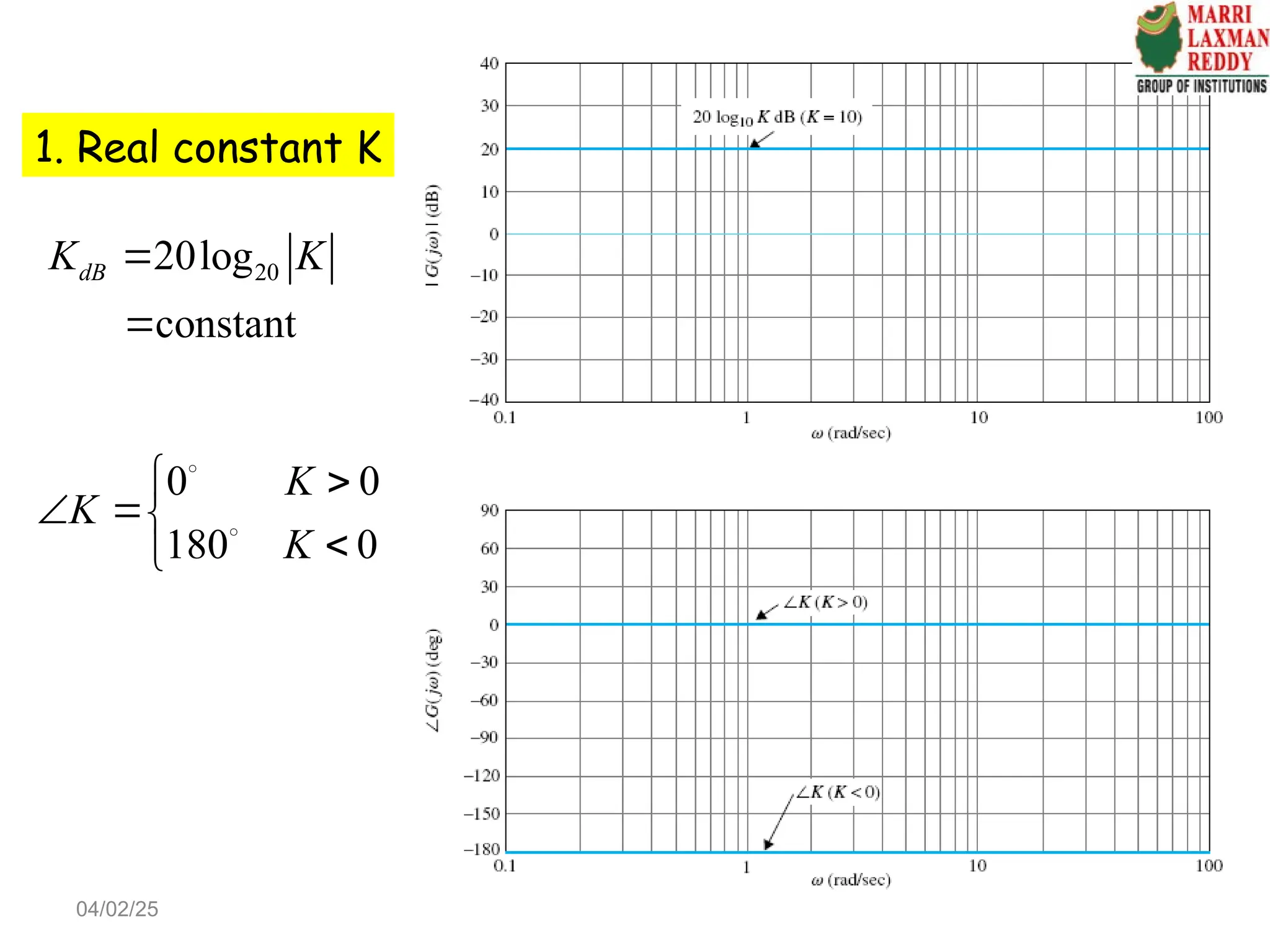 1. Real constant K
20
20log
constant
dB
K K


0 0
180 0
K
K
K
 
 




04/02/25
 