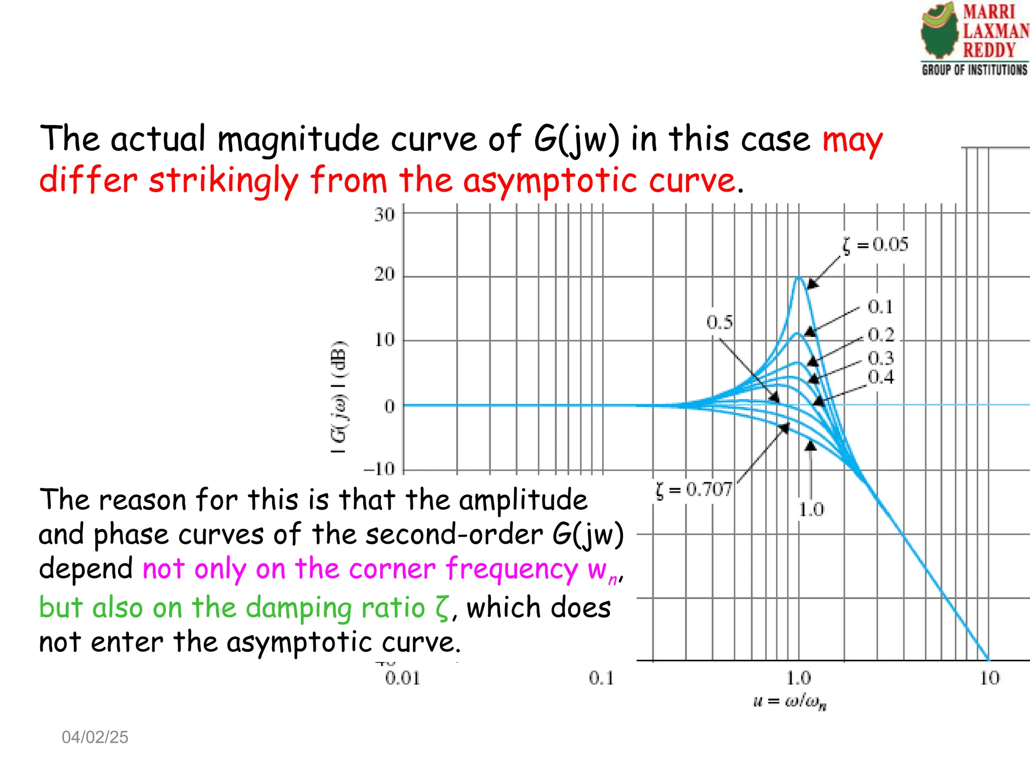 The reason for this is that the amplitude
and phase curves of the second-order G(jw)
depend not only on the corner frequency wn,
but also on the damping ratio ζ, which does
not enter the asymptotic curve.
The actual magnitude curve of G(jw) in this case may
differ strikingly from the asymptotic curve.
04/02/25
 