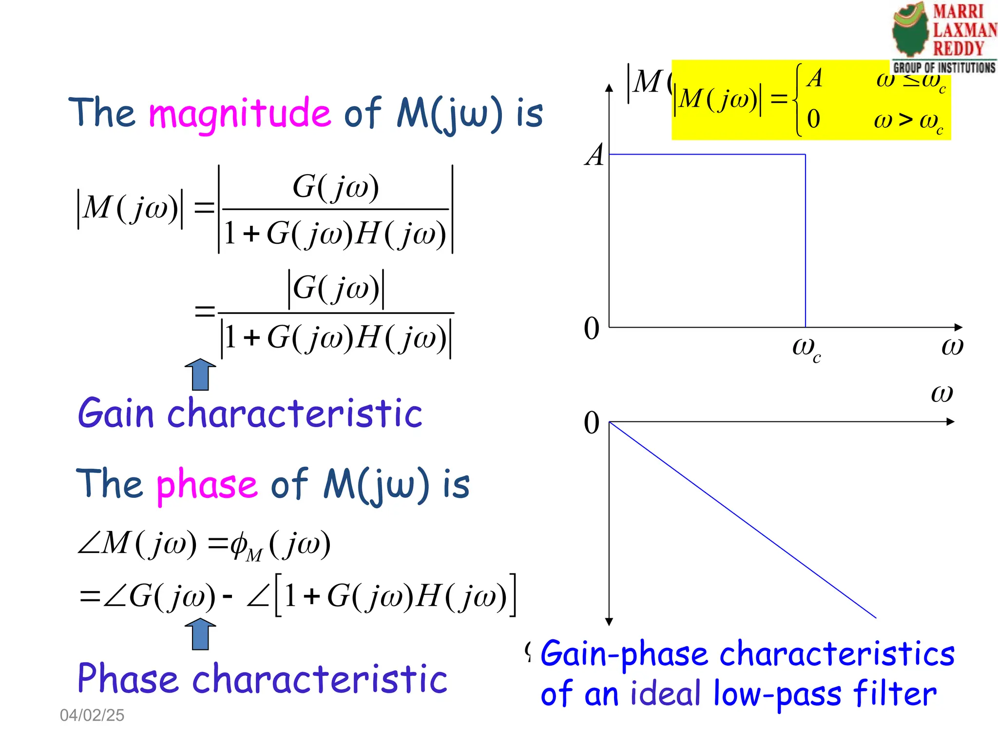 The magnitude of M(jω) is
( )
( )
1 ( ) ( )
( )
1 ( ) ( )
G j
M j
G j H j
G j
G j H j


 

 




The phase of M(jω) is
 
( ) ( )
( ) 1 ( ) ( )
M
M j j
G j G j H j
  
  
 
   
( )
M j
A
0 
c


0
( )
M j
 
Gain-phase characteristics
of an ideal low-pass filter
( )
0
c
c
A
M j
 

 





Gain characteristic
Phase characteristic
04/02/25
 
