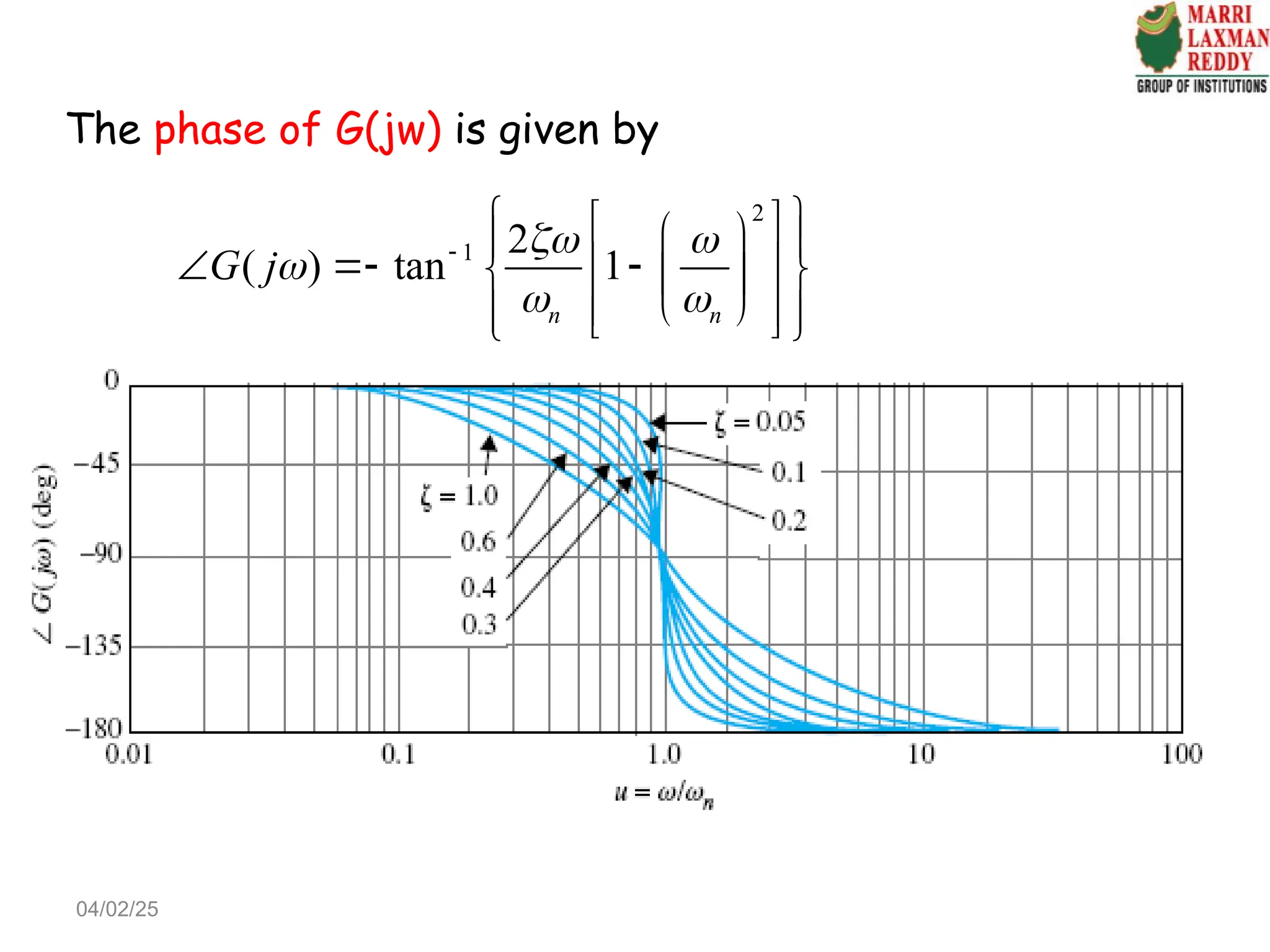 The phase of G(jw) is given by
2
1 2
( ) tan 1
n n
G j
 

 

 
 
 
 
  
 
 
 
 
 
 
 
 
04/02/25
 