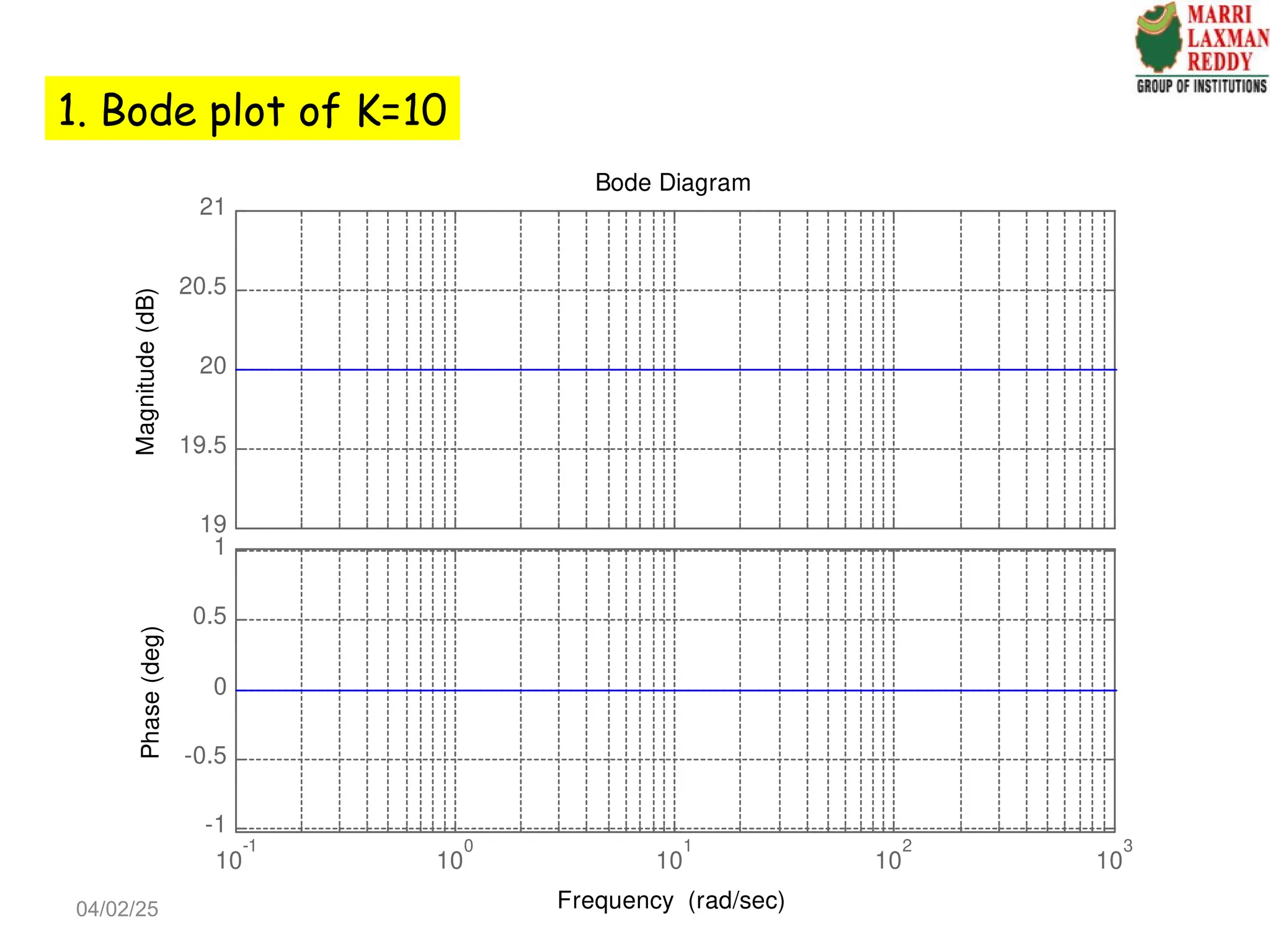 1. Bode plot of K=10
19
19.5
20
20.5
21
Magnitude
(dB)
10
-1
10
0
10
1
10
2
10
3
-1
-0.5
0
0.5
1
Phase
(deg)
Bode Diagram
Frequency (rad/sec)
04/02/25
 