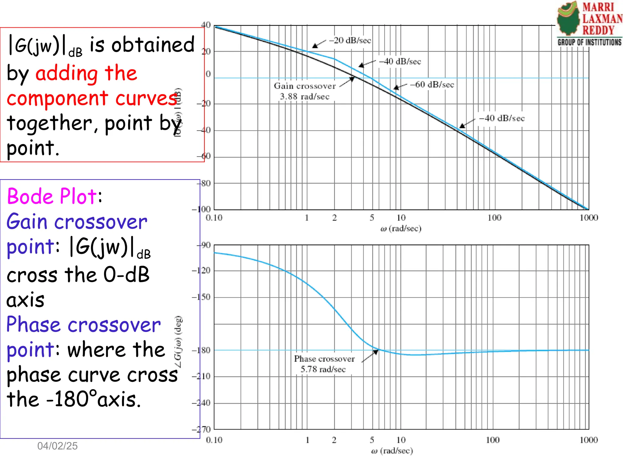 |G(jw)|dB is obtained
by adding the
component curves
together, point by
point.
Bode Plot:
Gain crossover
point: |G(jw)|dB
cross the 0-dB
axis
Phase crossover
point: where the
phase curve cross
the -180°axis.
04/02/25
 