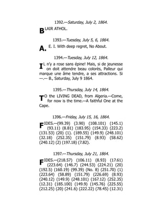 B
A.
I
T
F
F
1392.—Saturday, July 2, 1864.
LAIR ATHOL.
1393.—Tuesday, July 5, 6, 1864.
E. I. With deep regret, No About.
1394.—Tuesday, July 12, 1864.
L n’y a rose sans épine! Mais, si de jeunesse
on doit attendre beau colorès, Palleur qui
marque une âme tendre, a ses attractions. Si
—.— B., Saturday, July 9 1864.
1395.—Thursday, July 14, 1864.
O the LIVING DEAD, from Algeria.—Come,
for now is the time.—A faithful One at the
Cape.
1396.—Friday, July 15, 16, 1864.
IDES.—(99.39) (3.90) (108.101) (145.1)
(93.11) (8.81) (183.95) (154.33) (223.2)
(131.53) (20) (1). (189.55) (149.9) (248.101)
(32.18) (252.35) (151.79) (8.93) (58.62)
(240.12) (2) (197.18) (7.82).
1397.—Thursday, July 21, 1864.
IDES.—(218.57) (106.11) (8.93) (17.61)
(223.64) (146.7) (244.53) (224.21) (20)
(192.5) (160.19) (99.39) (No. 8) (251.70) (1)
(223.64) (58.89) (151.79) (226.69) (8.93)
(240.12) (149.9) (248.101) (167.12) (252.35)
(12.31) (185.100) (149.9) (145.76) (225.55)
(212.25) (20) (241.6) (222.22) (78.45) (12.31)
 