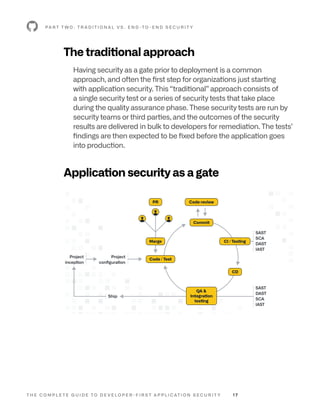 T H E C O M P L E T E G U I D E T O D E V E L O P E R - F I R S T A P P L I C AT I O N S E C U R I T Y 1 7
The traditional approach
Having security as a gate prior to deployment is a common
approach, and often the first step for organizations just starting
with application security. This “traditional” approach consists of
a single security test or a series of security tests that take place
during the quality assurance phase. These security tests are run by
security teams or third parties, and the outcomes of the security
results are delivered in bulk to developers for remediation. The tests’
findings are then expected to be fixed before the application goes
into production.
Application security as a gate
P A R T T W O : T R A D I T I O N A L V S . E N D -T O - E N D S E C U R I T Y
Project
configuration
Ship
Project
inception
SAST
SCA
DAST
IAST
SAST
DAST
SCA
IAST
PR
Merge
Code review
Commit
CI / Testing
Code / Test
CD
QA 
Integration
testing
 
