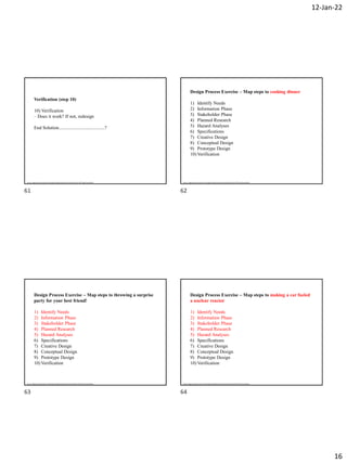 12-Jan-22
16
Verification (step 10)
10) Verification
– Does it work? If not, redesign
End Solution.......................................?
Source: Engineering Innovation and Design by Blade Kotelly and Joel Schindall on MIT OpenCourseWare
Design Process Exercise – Map steps to cooking dinner
1) Identify Needs
2) Information Phase
3) Stakeholder Phase
4) Planned Research
5) Hazard Analyses
6) Specifications
7) Creative Design
8) Conceptual Design
9) Prototype Design
10) Verification
Source: Engineering Innovation and Design by Blade Kotelly and Joel Schindall on MIT OpenCourseWare
Design Process Exercise – Map steps to throwing a surprise
party for your best friend!
1) Identify Needs
2) Information Phase
3) Stakeholder Phase
4) Planned Research
5) Hazard Analyses
6) Specifications
7) Creative Design
8) Conceptual Design
9) Prototype Design
10) Verification
Source: Engineering Innovation and Design by Blade Kotelly and Joel Schindall on MIT OpenCourseWare
Design Process Exercise – Map steps to making a car fueled
a nuclear reactor
1) Identify Needs
2) Information Phase
3) Stakeholder Phase
4) Planned Research
5) Hazard Analyses
6) Specifications
7) Creative Design
8) Conceptual Design
9) Prototype Design
10) Verification
Source: Engineering Innovation and Design by Blade Kotelly and Joel Schindall on MIT OpenCourseWare
61 62
63 64
 