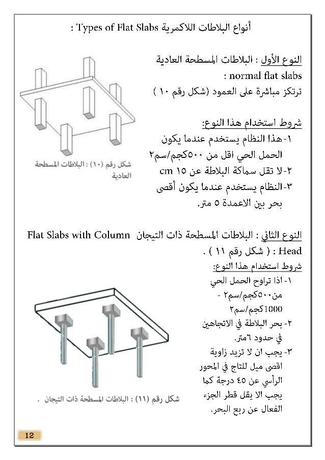 القوة الصحيحة في الثلج، بحث عن الأسقف المعلقة، Comertinsaat Com