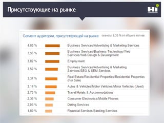 Плохой SMM-геройПрисутствующие на рынке
 