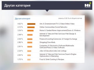 Плохой SMM-геройДругая категория
 
