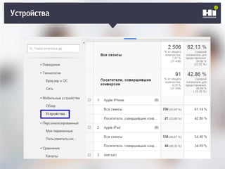 Плохой SMM-геройУстройства
 