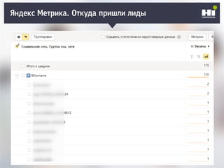 Плохой SMM-геройЯндекс Метрика. Откуда пришли лиды
 