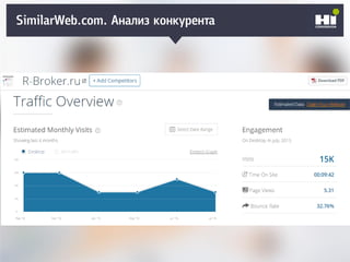 Плохой SMM-геройSimilarWeb.com. Анализ конкурента
 
