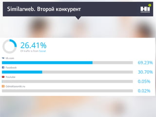 Плохой SMM-геройSimilarweb. Второй конкурент
 