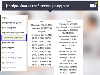 Плохой SMM-геройЦеребро. Анализ сообщества конкурента
 