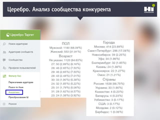 Плохой SMM-геройЦеребро. Анализ сообщества конкурента
 