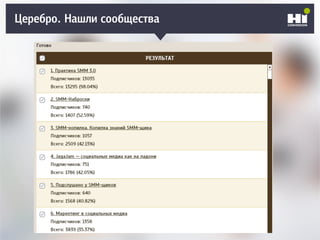 Церебро. Нашли сообщества
 