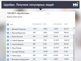 Плохой SMM-геройЦеребро. Получили популярных людей
 
