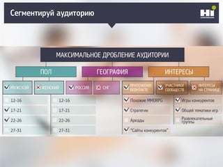Сегментируй аудиторию
 