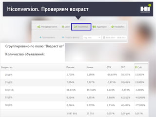 Плохой SMM-геройHiconversion. Проверяем возраст
 