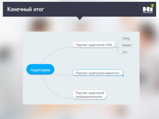 Конечный итог
 