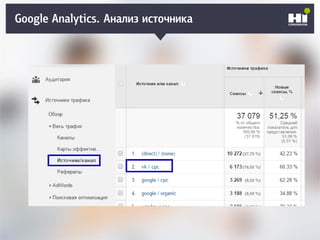 Плохой SMM-геройGoogle Analytics. Анализ источника
 