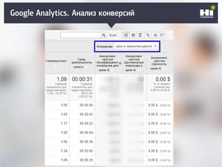 Плохой SMM-геройGoogle Analytics. Анализ конверсий
 