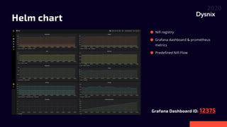 Helm chart
12375
Grafana Dashboard ID:
Nifi registry
Grafana dashboard & prometheus
metrics
Predefined Nifi Flow
 