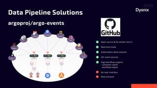 Data Pipeline Solutions
argoproj/argo-events
Open source & No vendor lock-in
No User Interface
Real-time mode
Kubernetes-native solution
20+ event sources
Argo workflow support: 

- container-native 

- workflow engine
New and poor

 