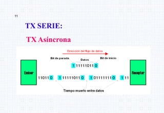 11
TX SERIE:
TX Asíncrona
 