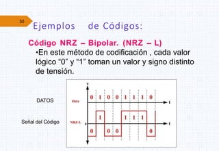 30
Código NRZ – Bipolar. (NRZ – L)
•En este método de codificación , cada valor
lógico “0” y “1” toman un valor y signo distinto
de tensión.
Ejemplos de Códigos:
DATOS
Señal del Código
 