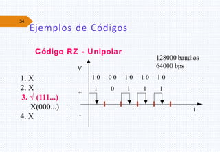 34
Código RZ - Unipolar
Ejemplos de Códigos
1. X
2. X
3.  (111...)
X(000...)
4. X
+
V
t
-
128000 baudios
64000 bps
1 0 0 0 1 0 1 0 1 0
1 0 1 1 1
 
